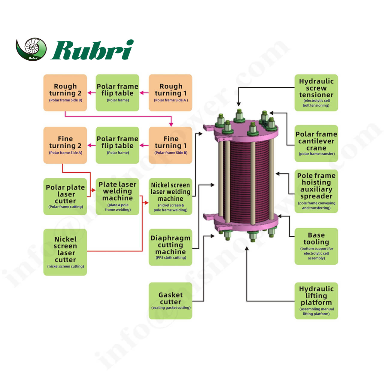 Техническая инструкция по настройке для производства водорода ALK